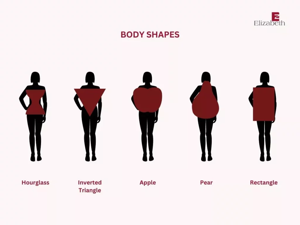 Body Shapes - Elizabeth