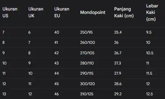 Tabel ukuran sepatu pria dengan kolom Ukuran US, Ukuran UK, Ukuran EU, Mondopoint, Panjang Kaki (cm), dan Lebar Kaki (cm).