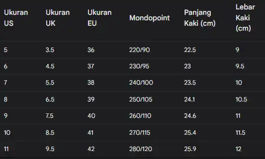 Tabel ukuran sepatu wanita dengan kolom Ukuran US, Ukuran UK, Ukuran EU, Mondopoint, Panjang Kaki (cm), dan Lebar Kaki (cm).